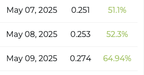 DOGE price prediction